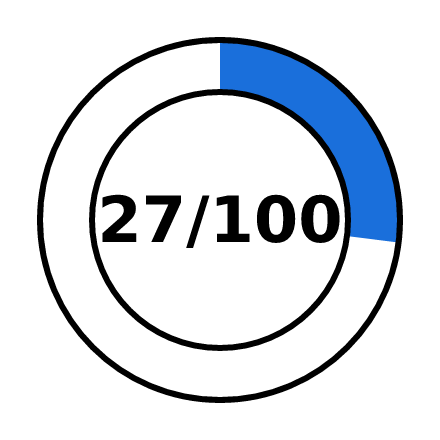 Observability map score 27 out of 100